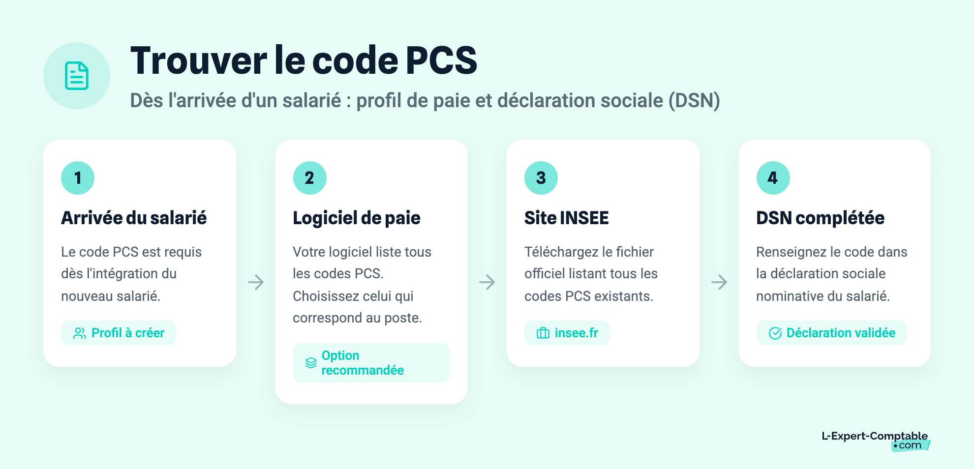Trouver le code PCS